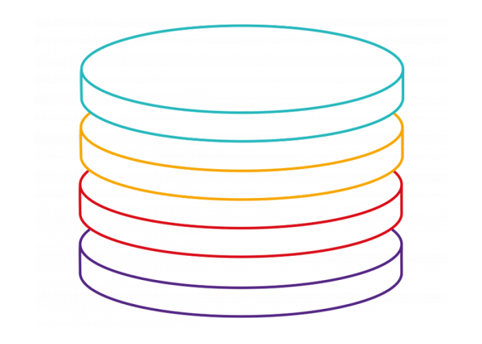 Stacked circles in different colours